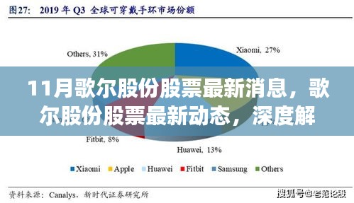 歌爾股份最新動(dòng)態(tài)解析與競(jìng)品對(duì)比，股票走勢(shì)深度剖析及市場(chǎng)消息速遞