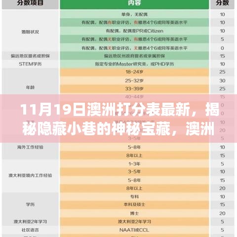 揭秘澳洲打分表最新背后的故事，小巷神秘寶藏與特色小店的獨(dú)特魅力（最新更新）