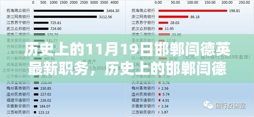 揭秘歷史上的邯鄲人物閆德英，最新職務(wù)及其影響分析