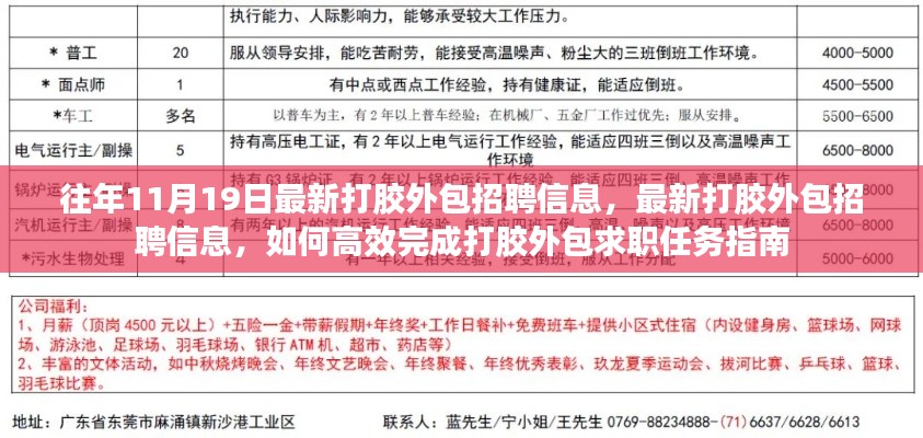 最新打膠外包招聘信息及高效求職任務(wù)指南，打膠外包招聘求職指南往年11月19日更新版