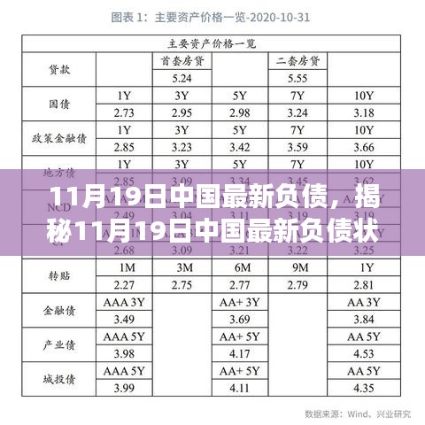 揭秘中國最新負(fù)債狀況，深度分析與前景展望（日期標(biāo)注版）