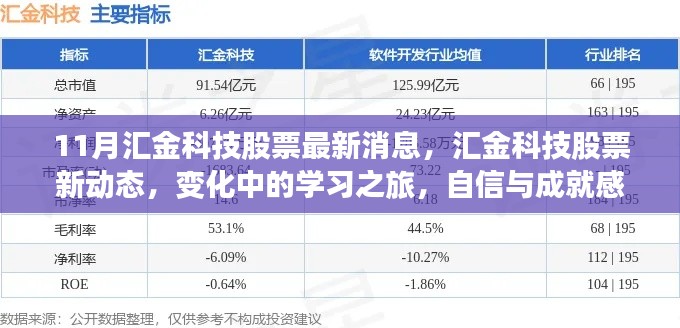 匯金科技股票最新動態(tài)，學(xué)習(xí)之旅中的變化與成就感的源泉