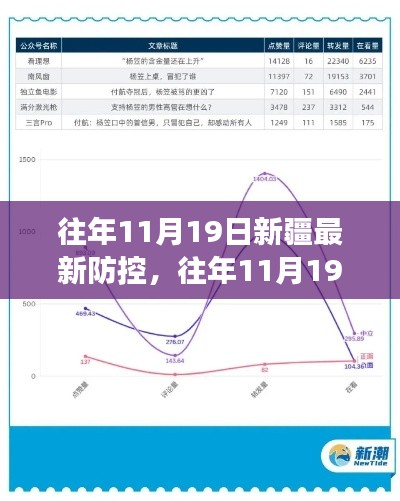 往年11月19日新疆疫情防控措施詳解，全面解讀、特性體驗、競品對比及用戶群體分析