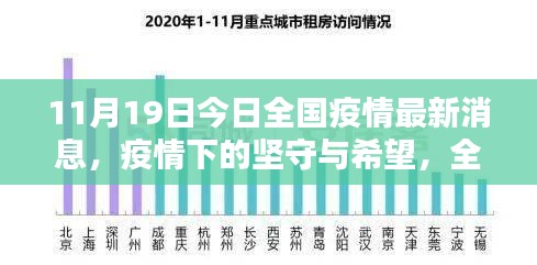 全國(guó)疫情最新動(dòng)態(tài)，堅(jiān)守與希望，11月19日疫情消息及影響分析