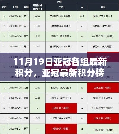 亞冠最新積分榜解析及查詢指南，11月19日各組積分榜一覽