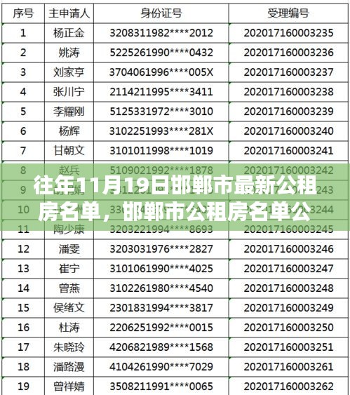 邯鄲市公租房名單公布，歷年11月19日最新名單詳解
