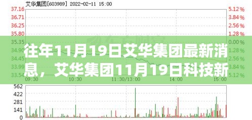 艾華集團(tuán)科技新品發(fā)布會(huì)，革新未來(lái)，智能生活新紀(jì)元體驗(yàn)啟幕