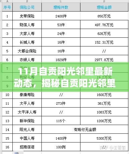 十一月自貢陽光鄰里隱藏小巷的獨(dú)特小店探秘，最新動態(tài)揭秘
