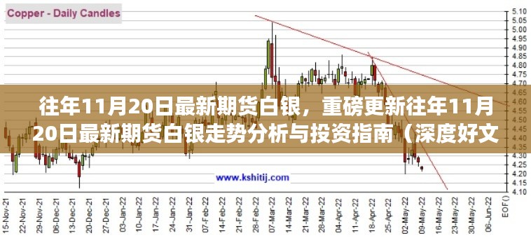 往年11月20日最新期貨白銀走勢深度解析與投資指南，最新數(shù)據(jù)與策略分析重磅出爐