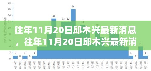 邱木興最新消息深度解析與個人觀點，多維度視角下的探討（往年11月20日）