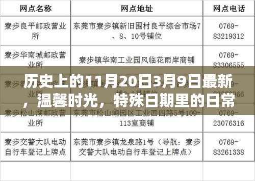 溫馨時(shí)光，特殊日期里的日常魔法——?dú)v史上的11月20日與3月9日最新回顧