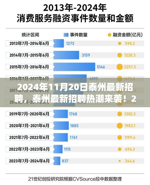 2024年泰州最新招聘熱潮來襲，職位大放送，夢想工作在這里！