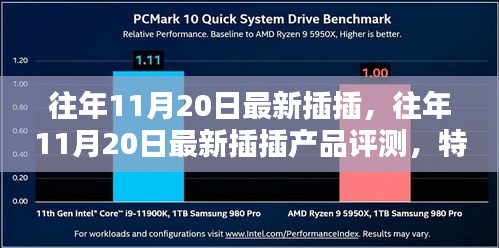 往年11月20日最新插插產(chǎn)品評測報告，特性、體驗、競品對比及用戶群體深度解析