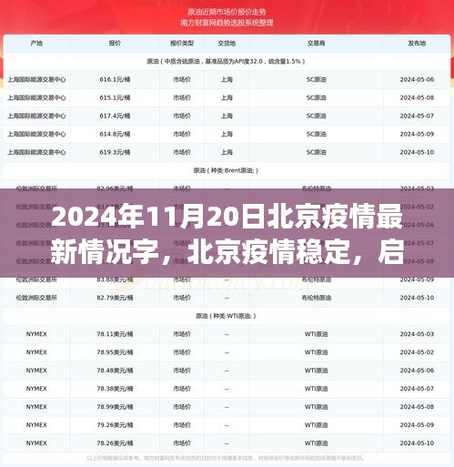 北京疫情穩(wěn)定后啟程探索自然美景，尋找內(nèi)心寧靜之旅（2024年11月20日最新消息）