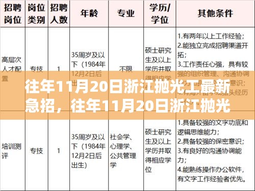 浙江拋光工急招信息匯總，職業(yè)前景、機(jī)遇分析與最新招聘動態(tài)（往年11月20日）