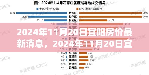 2024年宜陽房價最新消息與探尋自然美景之旅，內(nèi)心平和寧靜的尋找
