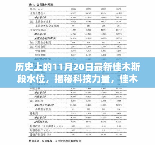 歷史上的水位變革與最新科技產(chǎn)品體驗之旅，揭秘佳木斯段水位監(jiān)控新紀(jì)元。