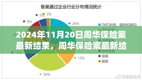周華保險案最新進(jìn)展及分析，聚焦觀點(diǎn)與爭議（2024年11月20日）