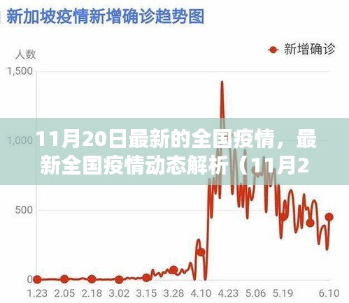 最新全國(guó)疫情動(dòng)態(tài)解析報(bào)告（11月20日版）