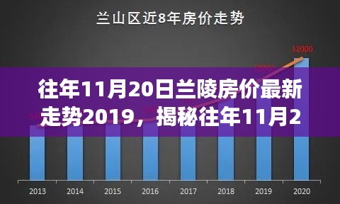 揭秘往年11月20日蘭陵房價走勢，最新數(shù)據(jù)解析與未來展望（附深度報告）