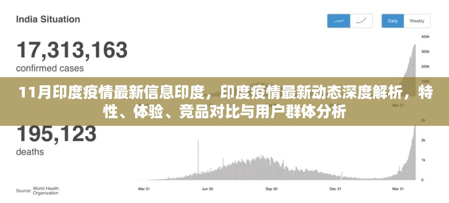 印度疫情最新動(dòng)態(tài)深度解析，特性、體驗(yàn)、競(jìng)品對(duì)比與用戶群體分析報(bào)告