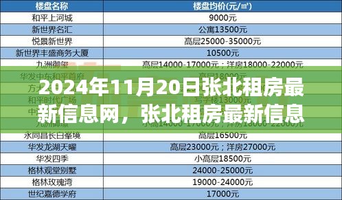 張北租房最新信息科技革新，智能生活觸手可及的未來租賃體驗(yàn)亮相于最新信息網(wǎng)