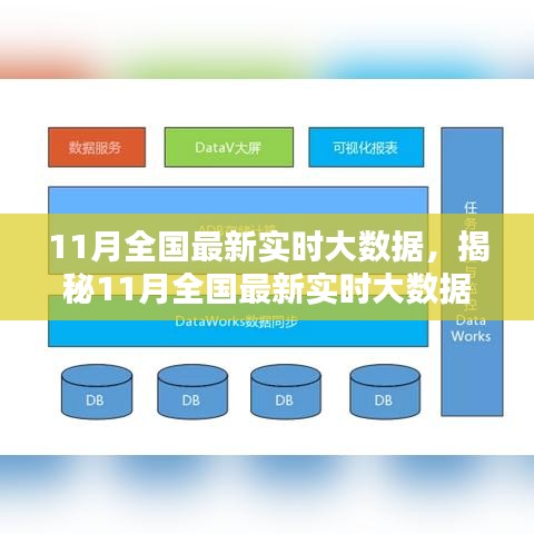 揭秘11月全國(guó)最新實(shí)時(shí)大數(shù)據(jù)深度解析報(bào)告，三大要點(diǎn)一網(wǎng)打盡