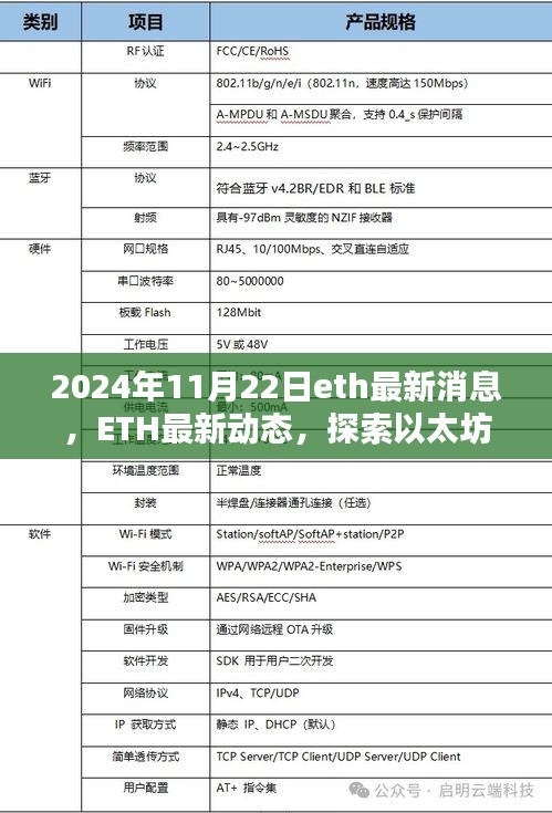 以太坊未來展望，最新動態(tài)與關(guān)鍵信息解析（2024年11月22日）