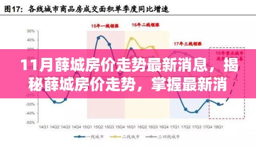 11月薛城房價走勢最新消息，揭秘薛城房價走勢，掌握最新消息，洞悉購房策略——初學者與進階用戶指南