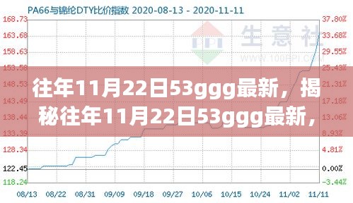 揭秘，歷年11月22日科技、文化與社會(huì)的交融影響，最新資訊盡在53ggg