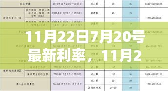 最新利率更新，自然美景的心靈之旅，從7月20號(hào)到11月22日的利率變化解析