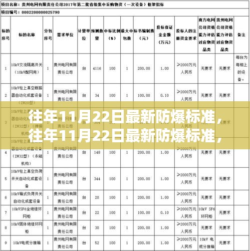 往年11月22日防爆標(biāo)準(zhǔn)更新，提升安全，守護(hù)生命的重要性