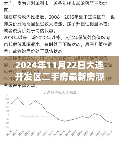 聚焦最新房源，2024年大連開(kāi)發(fā)區(qū)二手房市場(chǎng)深度洞察與房源更新