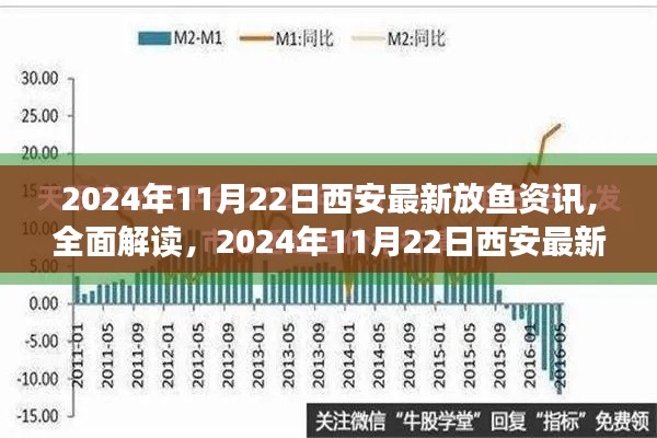 2024年11月22日西安放魚資訊詳解與產(chǎn)品評(píng)測(cè)