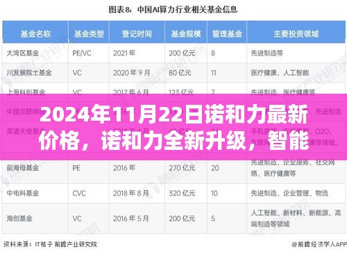 2024年諾和力全新升級(jí)及價(jià)格指南，智能科技重塑未來(lái)生活