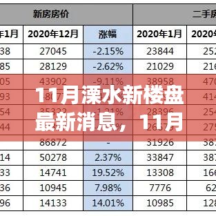 市場(chǎng)走勢(shì)下的多元解讀與個(gè)人立場(chǎng)，溧水新樓盤(pán)最新消息深度剖析
