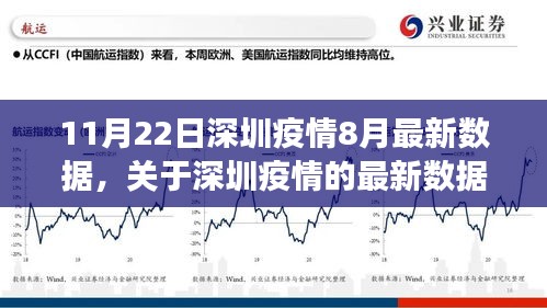 深圳疫情最新數(shù)據(jù)報告，聚焦疫情動態(tài)與防控進展至八月底（截至11月22日）