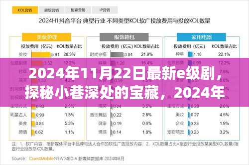 探秘寶藏小巷，揭秘特色小店——最新E級劇之旅開啟