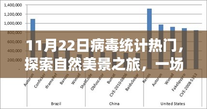 探索自然美景之旅，病毒統(tǒng)計熱門的心靈之旅，遠(yuǎn)離塵囂的寧靜之旅