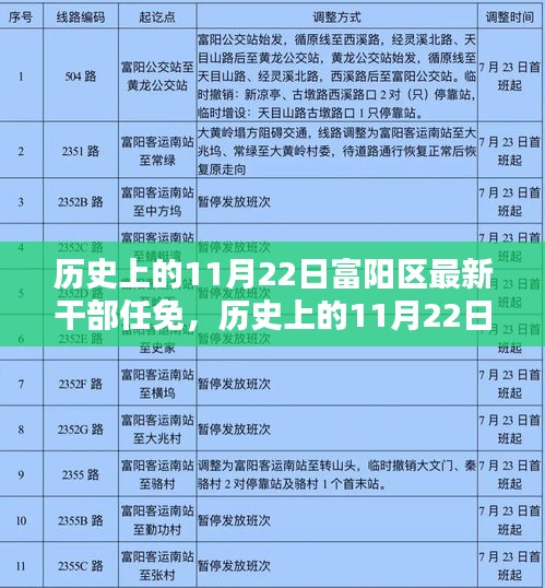 歷史上的11月22日富陽(yáng)干部任免新篇章開啟富陽(yáng)發(fā)展新紀(jì)元