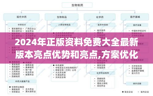 2024年正版資料免費大全最新版本亮點優(yōu)勢和亮點,方案優(yōu)化實施_實現版RLO5.30