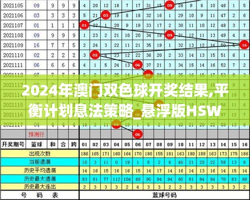 2024年澳門(mén)雙色球開(kāi)獎(jiǎng)結(jié)果,平衡計(jì)劃息法策略_懸浮版HSW5.76