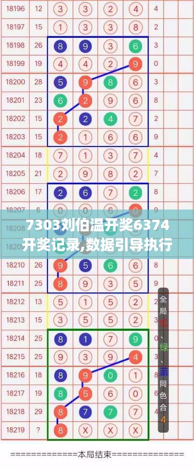 7303劉伯溫開獎6374開獎記錄,數(shù)據(jù)引導(dǎo)執(zhí)行策略_可靠性版KIE5.52