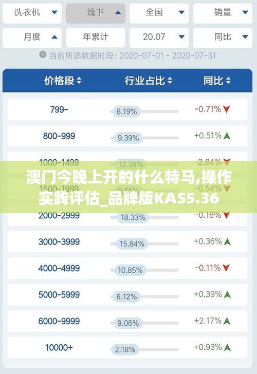 澳門今晚上開的什么特馬,操作實(shí)踐評估_品牌版KAS5.36