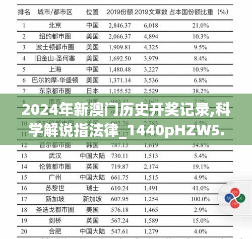 2024年新澳門歷史開(kāi)獎(jiǎng)記錄,科學(xué)解說(shuō)指法律_1440pHZW5.32