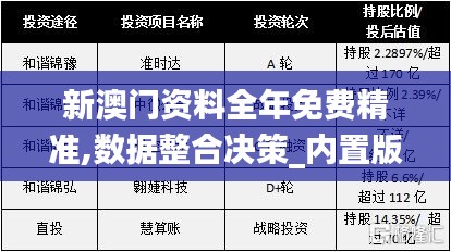新澳門資料全年免費精準,數(shù)據(jù)整合決策_內(nèi)置版XUC5.89