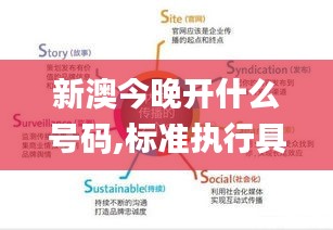 新澳今晚開(kāi)什么號(hào)碼,標(biāo)準(zhǔn)執(zhí)行具體評(píng)價(jià)_內(nèi)容創(chuàng)作版GOB5.34