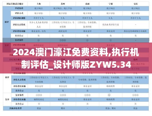 2024澳門濠江免費資料,執(zhí)行機制評估_設計師版ZYW5.34