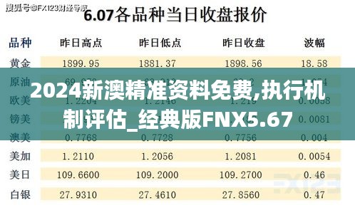 2024新澳精準資料免費,執(zhí)行機制評估_經典版FNX5.67
