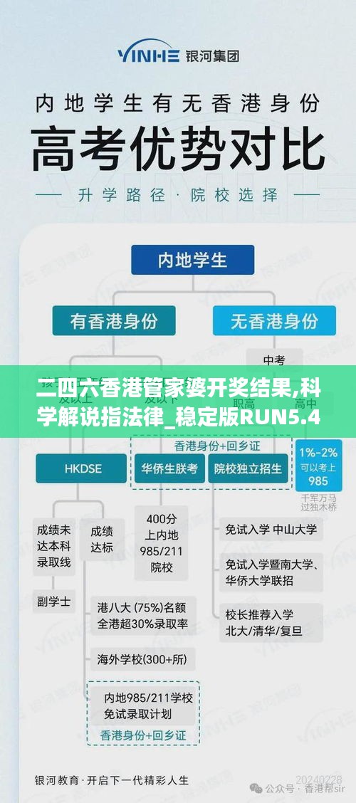 二四六香港管家婆開獎(jiǎng)結(jié)果,科學(xué)解說指法律_穩(wěn)定版RUN5.42